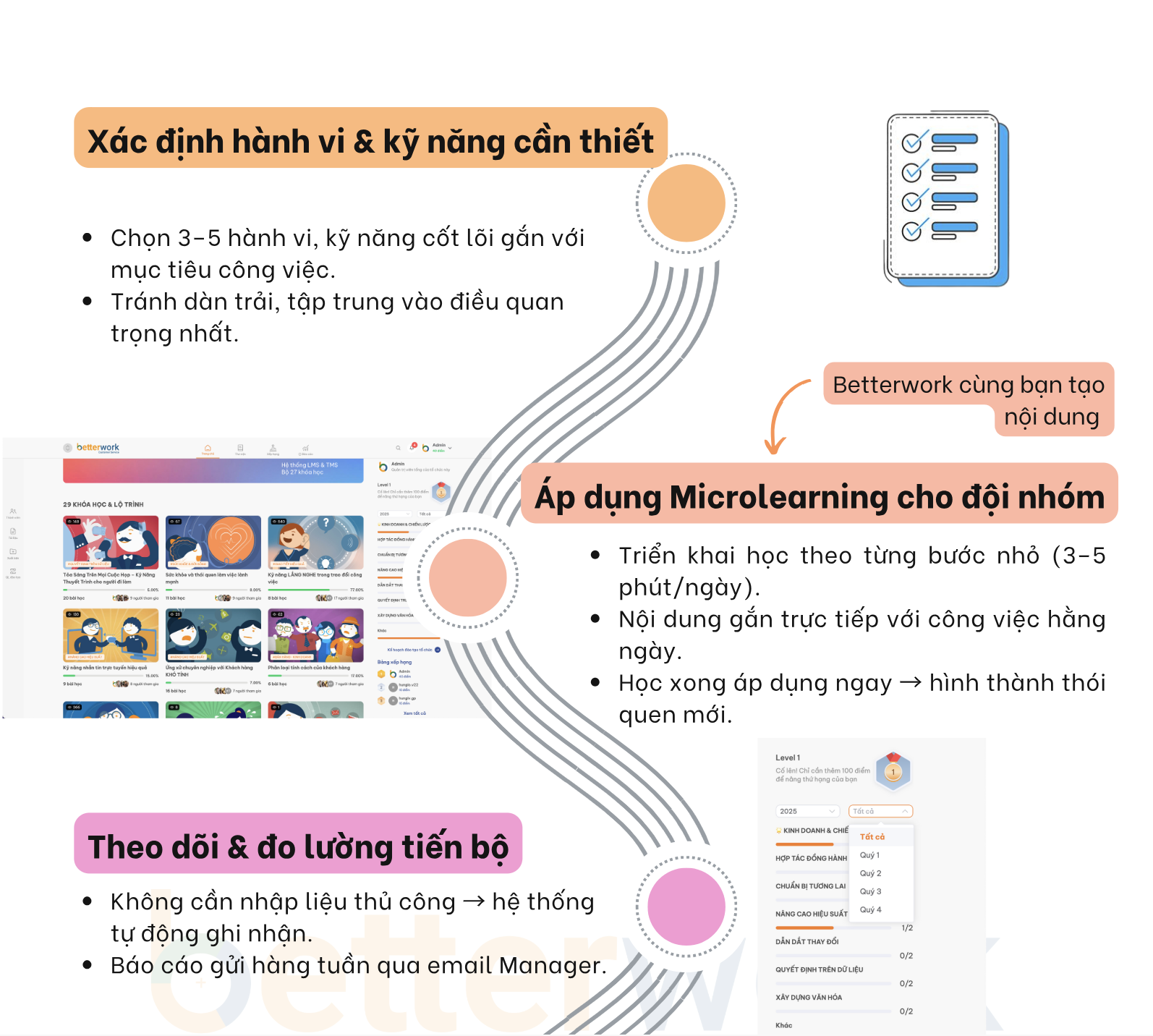 1 TUẦN DÀNH CHO QUẢN LÝ "ĐỊNH HÌNH HÀNH VI & KỸ NĂNG ĐỘI NHÓM"